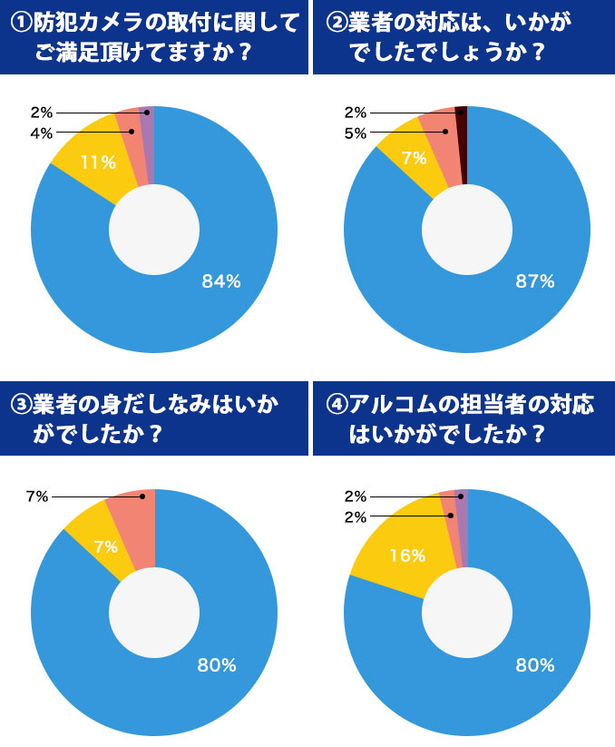 アンケート結果